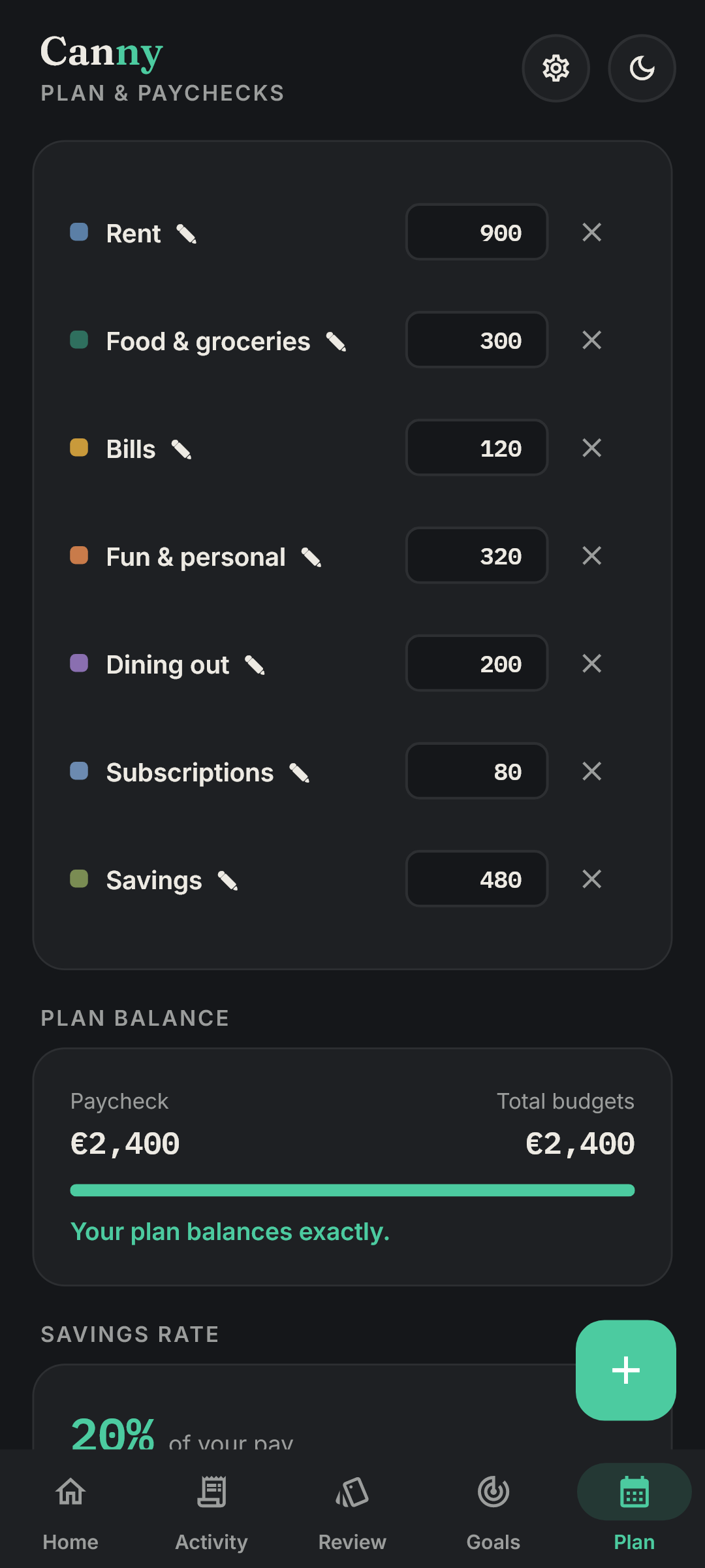 The same plan after an adjustment: Fun & personal trimmed to €320, Dining out raised to €200 — total budgets still €2 400, still balancing exactly.