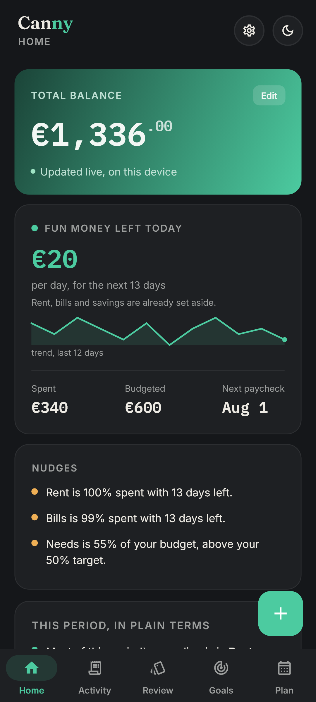 Canny's home screen: €20.00 of fun money left today, balance €1 336, and a gentle pace nudge for the month.